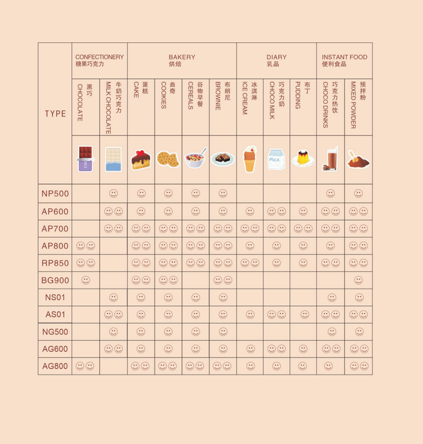 Cocoa Powder Product Image 4