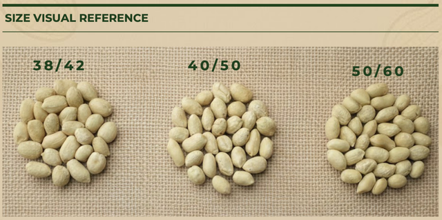 Whole Blanched Peanuts