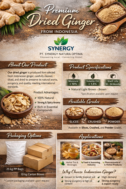 Dried Ginger Image