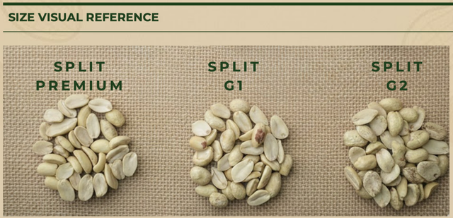 Split Blanched Peanuts