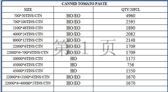 Canned Tomato Paste 1