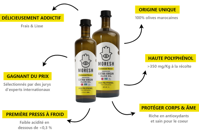 Moresh Olive Oil Product 2