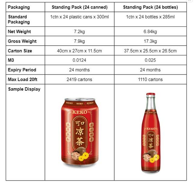KEKO Herbal Tea Bottle