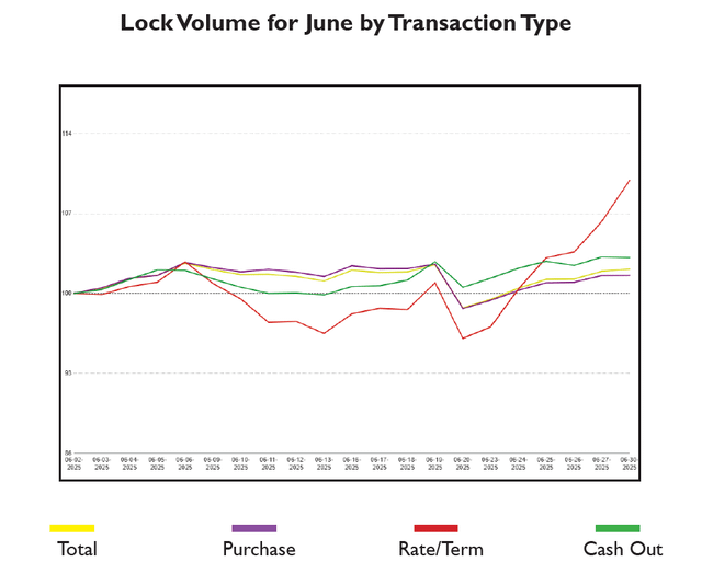 Lock Volume Chart